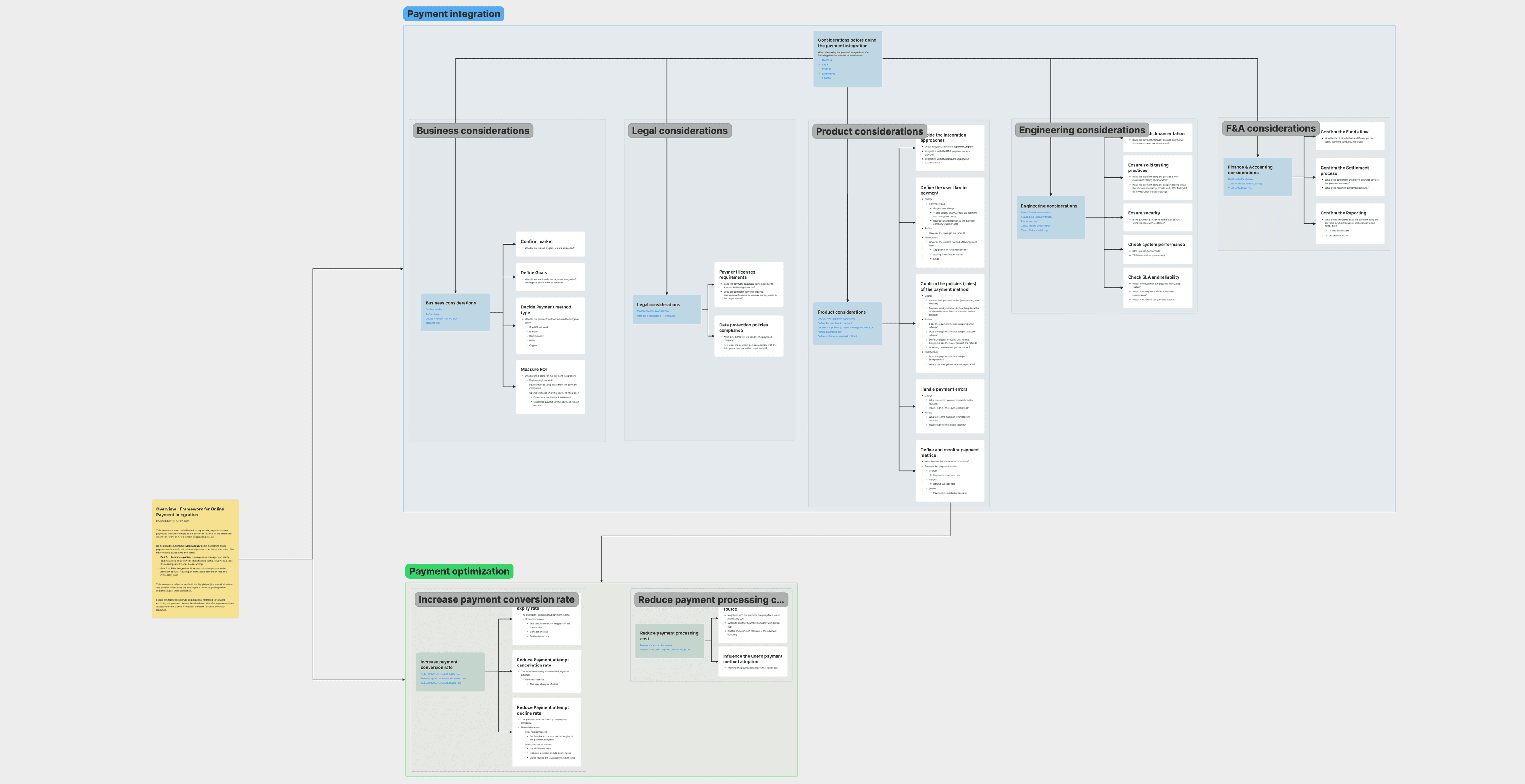 Framework for Online Payment Integration