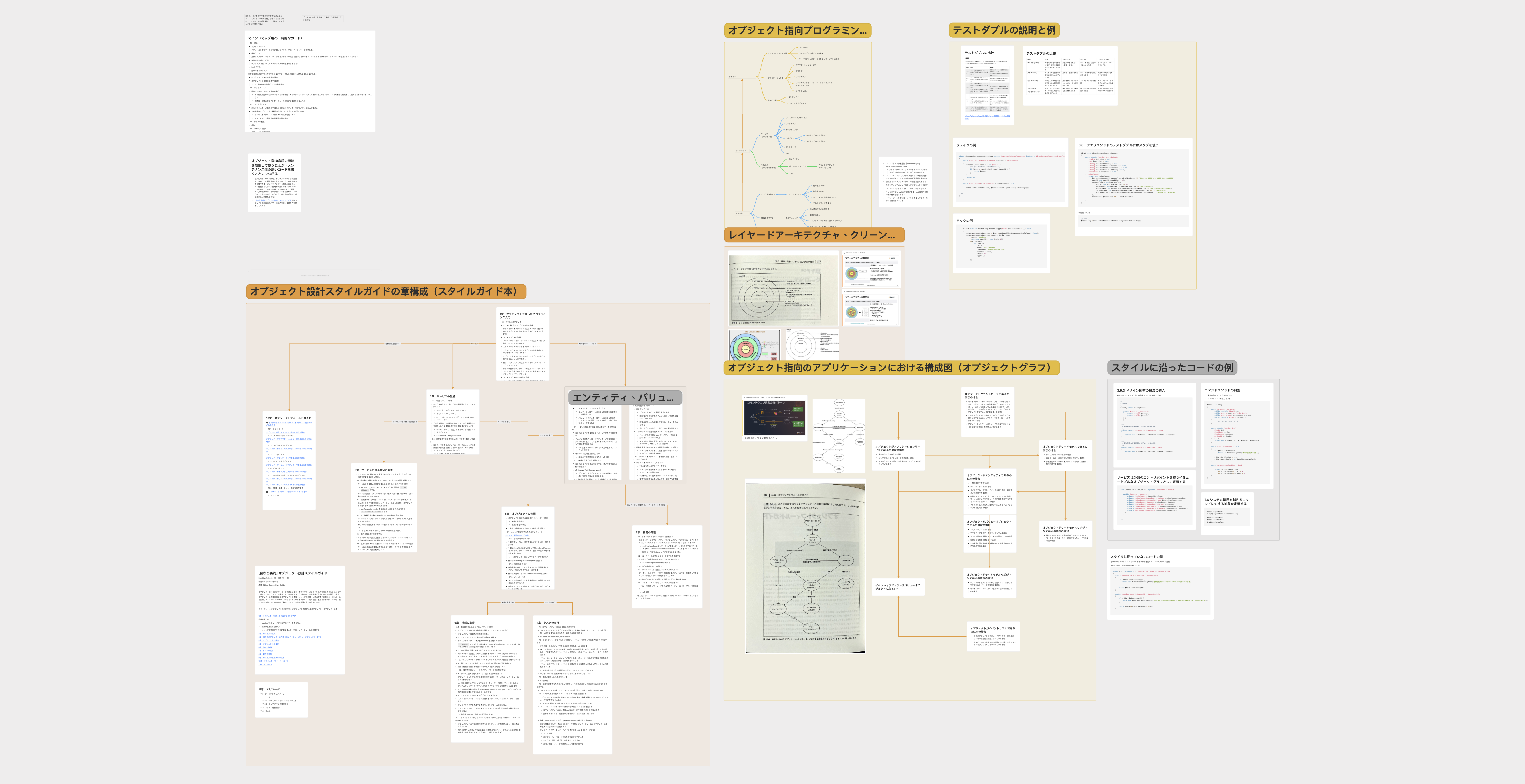 書籍『オブジェクト設計スタイルガイド』を理解する - Heptabase